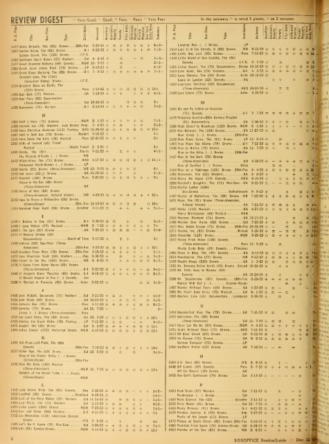 Boxoffice-12.1953