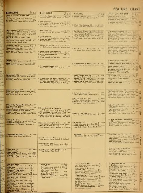 Boxoffice-12.1953