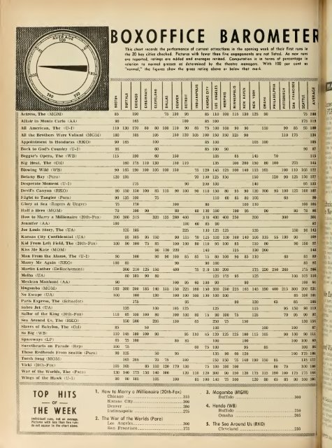 Boxoffice-12.1953