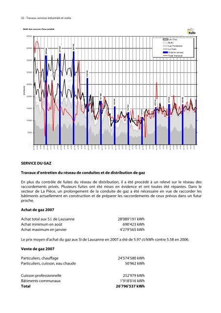 COMMUNE DE ROLLE