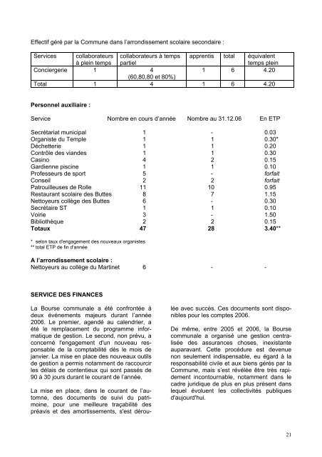 COMMUNE DE ROLLE