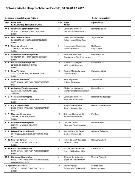 Schweizerische Hauptzuchtschau Erstfeld, 30.06./01.07.2012