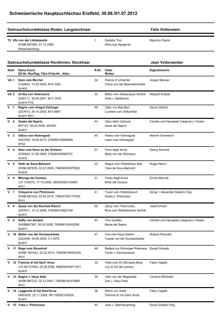 Schweizerische Hauptzuchtschau Erstfeld, 30.06./01.07.2012