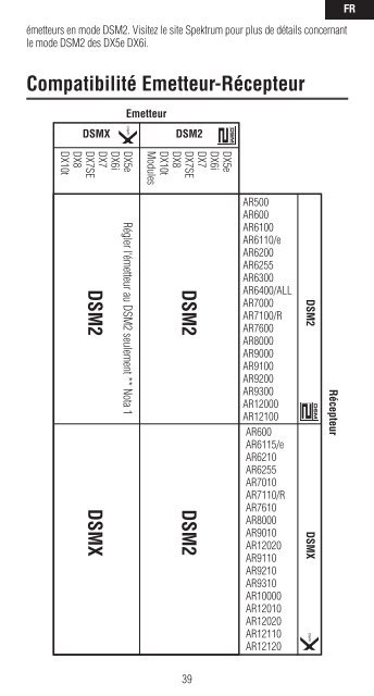 AR12020 User Guide AR12020 Bedienungsanleitung ... - Spektrum