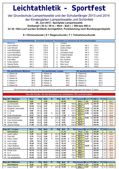 Protokoll - SV Lampertswalde