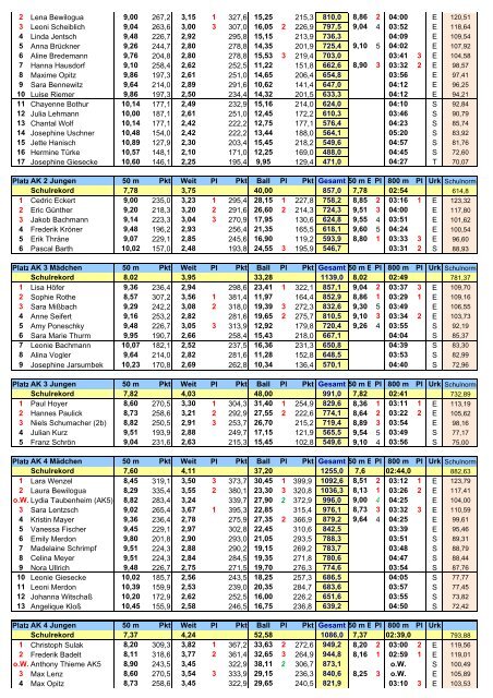 Protokoll - SV Lampertswalde