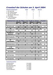 Protokoll - SV Lampertswalde