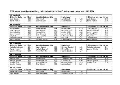 der Überklick aller Leistungen - SV Lampertswalde