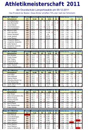 Protokoll - SV Lampertswalde