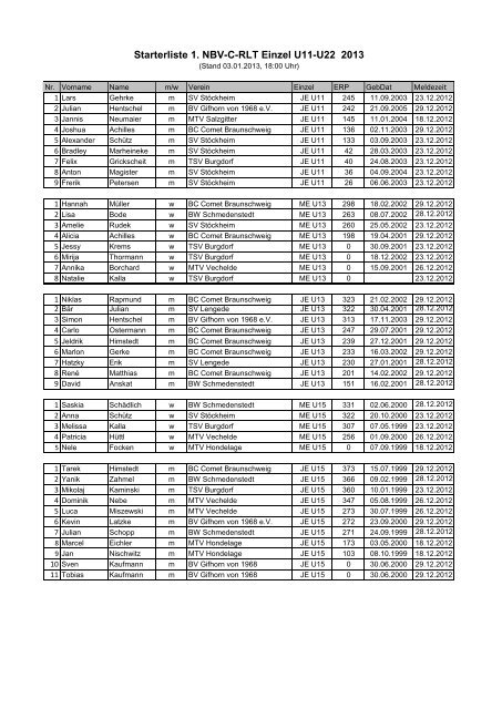 Starterliste - SV Lengede von 1912 eV