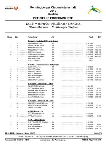 Ergebnisliste - SV Penningberg