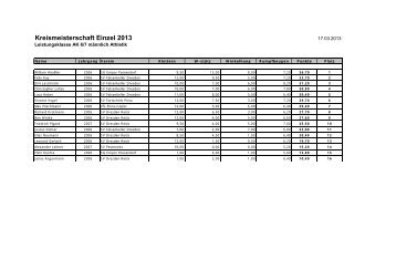 Kreismeisterschaft Einzel 2013 - SV-Pesterwitz