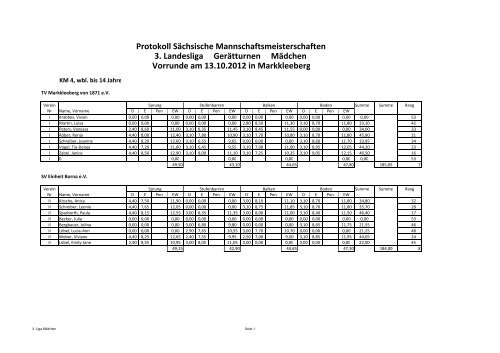 Landesliga 2012 - TSV Rotation Dresden