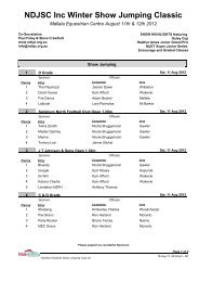 Results - Northern Districts Show Jumping Club Inc