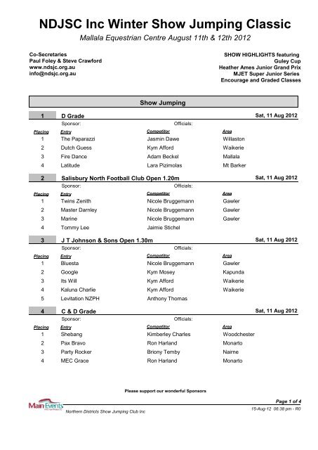 Results - Northern Districts Show Jumping Club Inc