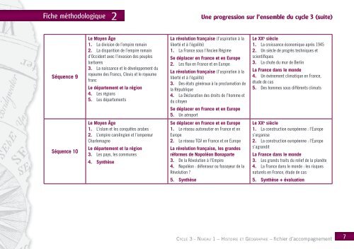 Conseils et corrigés - Académie en ligne