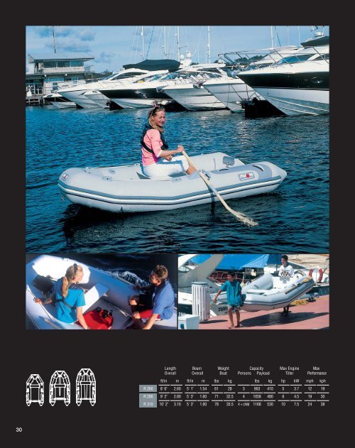 ZODIAC - Avon Inflatable Boats and Ribs
