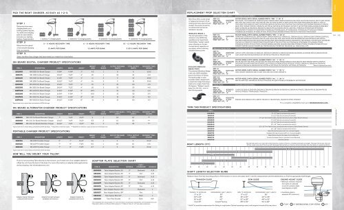 Minn Kota Propeller Chart