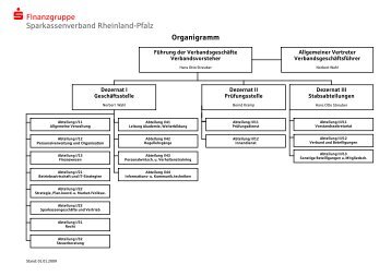 Organigramm des Sparkassen - Sparkassenverband Rheinland-Pfalz