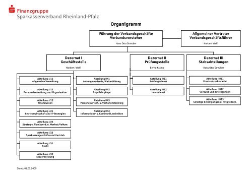 Organigramm des Sparkassen - Sparkassenverband Rheinland-Pfalz