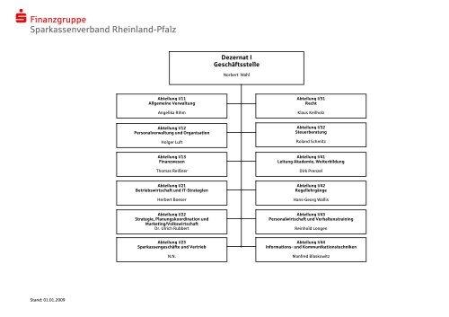 Organigramm des Sparkassen - Sparkassenverband Rheinland-Pfalz