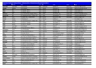 Liste Schiedsrichter - Schwimm-Verband SÃ¼dwestfalen e.V.