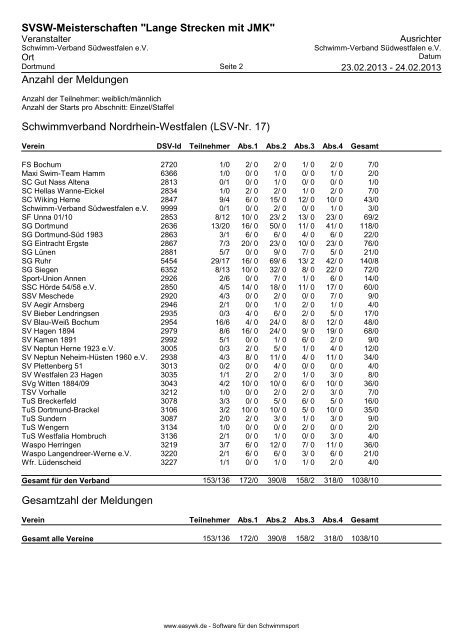 Protokoll - der SG-Dortmund Masters