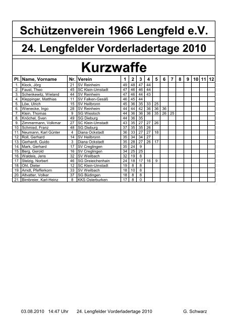 Kurzwaffe - SV66 Lengfeld