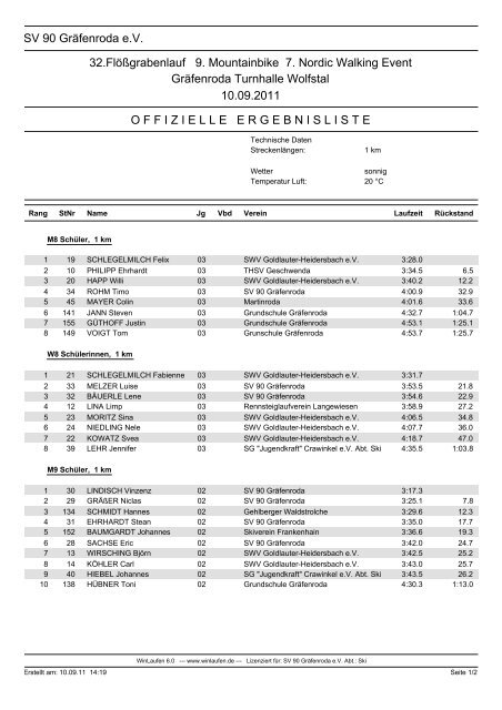 1000 m - sv90-graefenroda.de