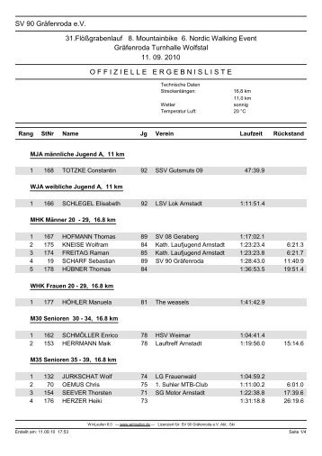 (PDF) SV 90 GrÃ¤fenroda e.V. 31.FlÃ¶Ãgrabenlauf 8