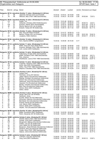 30. FlÃ¶ssgrabenlauf GrÃ¤fenroda am 05.09.2009 So 06.09.2009 17 ...