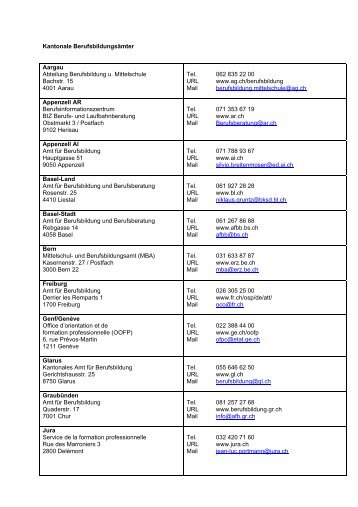 Kantonale BerufsbildungsÃ¤mter Aargau Abteilung ... - SVA