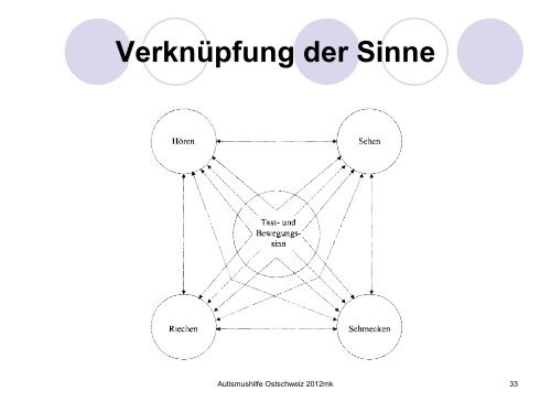 Autismus hat viele Gesichter - SVA