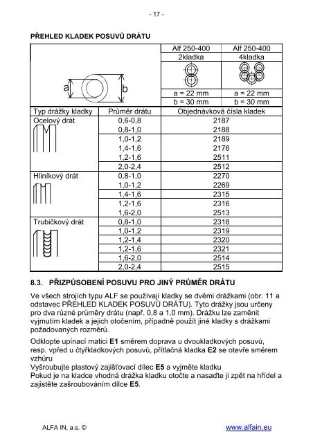 NÃ¡vod k obsluze pro ALF 250-260-280-320-400 aXe - Alfa in