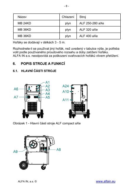 NÃ¡vod k obsluze pro ALF 250-260-280-320-400 aXe - Alfa in