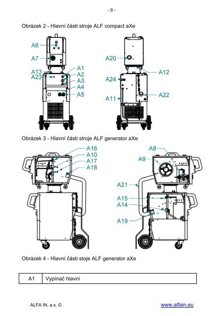 NÃ¡vod k obsluze pro ALF 250-260-280-320-400 aXe - Alfa in