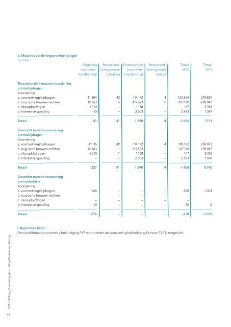 Jaarverslag FVP 2012 - Svb