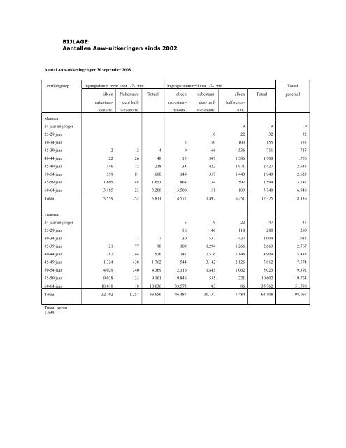 Persdossier Anw internet - Svb