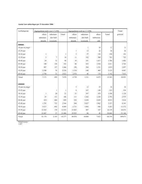 Persdossier Anw internet - Svb