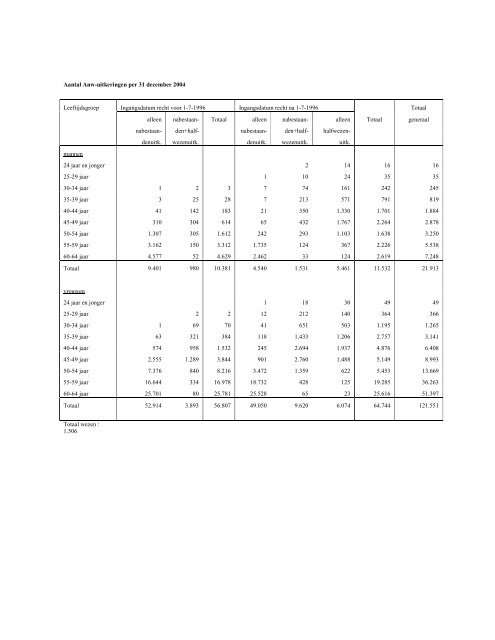 Persdossier Anw internet - Svb