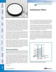 Interference Filters Technical Note - CVI Melles Griot