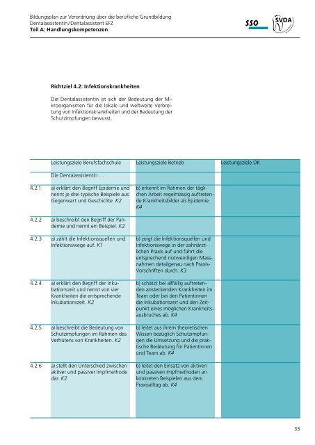 Bildungsplan zur Verordnung über die berufliche ... - admin.ch