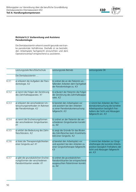 Bildungsplan zur Verordnung über die berufliche ... - admin.ch