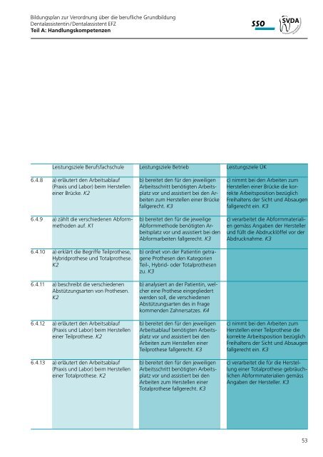 Bildungsplan zur Verordnung über die berufliche ... - admin.ch