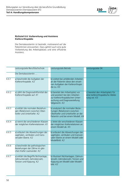 Bildungsplan zur Verordnung über die berufliche ... - admin.ch