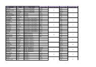 Surname Name Team Name Time Friday Result Thursday Time ...