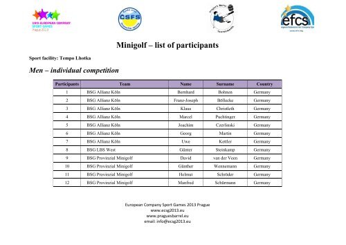 Minigolf â list of participants - European company sport games