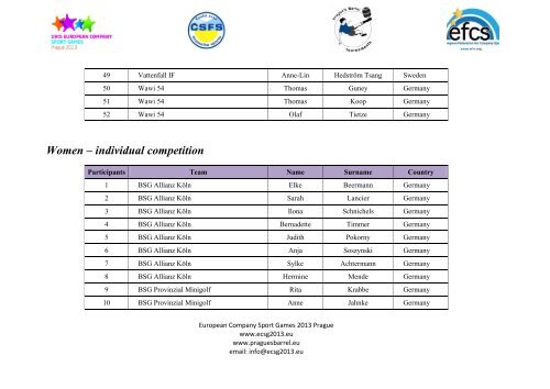 Minigolf â list of participants - European company sport games