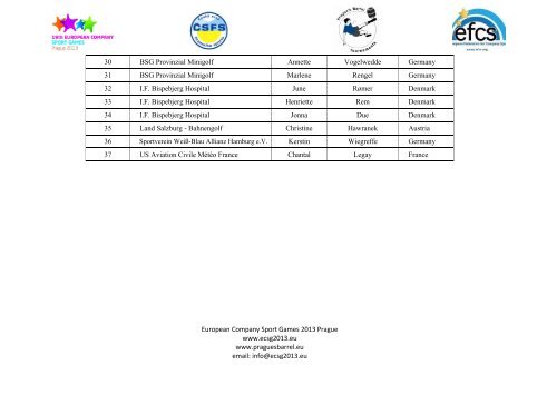 Minigolf â list of participants - European company sport games