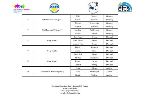 Minigolf â list of participants - European company sport games